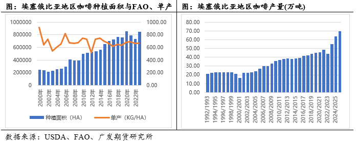 中篇：国际咖啡市场概况不朽情缘咖啡系列专题