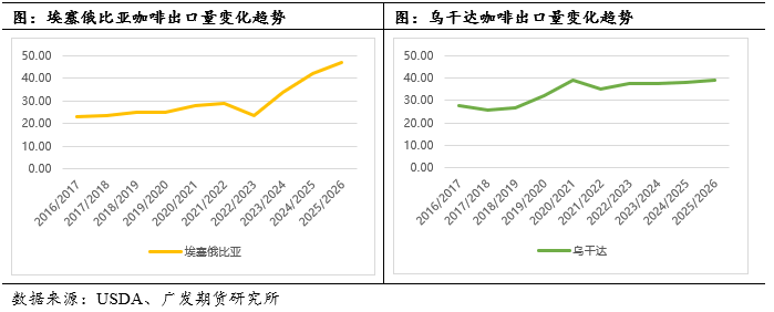 中篇:国际咖啡市场概况不朽情缘咖啡系列专题(图2) 中篇:国际咖啡市场概况不朽情缘咖啡系列专题(图2)
