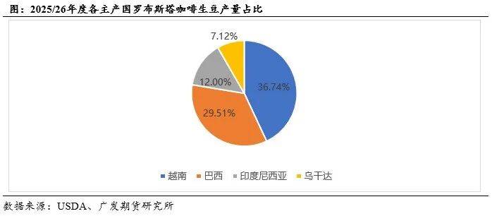 中篇:国际咖啡市场概况不朽情缘咖啡系列专题(图5) 中篇:国际咖啡市场概况不朽情缘咖啡系列专题(图5)