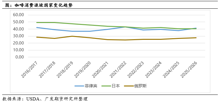 中篇:国际咖啡市场概况不朽情缘咖啡系列专题(图3) 中篇:国际咖啡市场概况不朽情缘咖啡系列专题(图3)