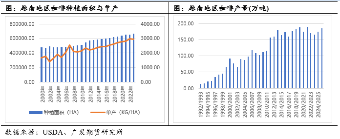 中篇:国际咖啡市场概况不朽情缘咖啡系列专题(图4) 中篇:国际咖啡市场概况不朽情缘咖啡系列专题(图4)