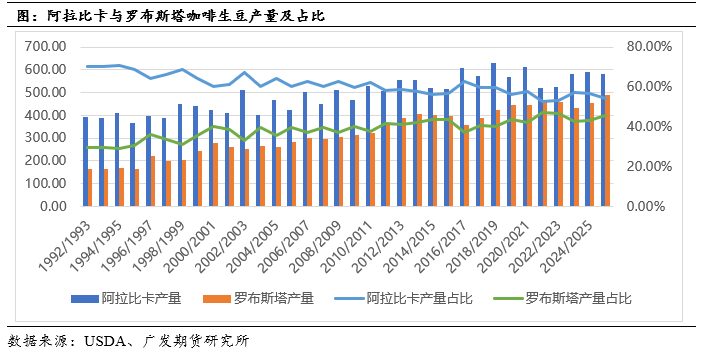 中篇:国际咖啡市场概况不朽情缘咖啡系列专题(图6) 中篇:国际咖啡市场概况不朽情缘咖啡系列专题(图6)