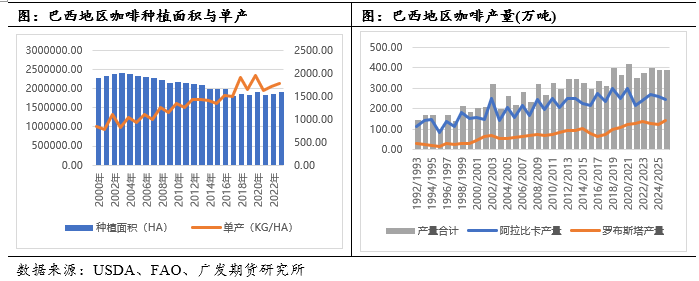 中篇:国际咖啡市场概况不朽情缘咖啡系列专题(图8) 中篇:国际咖啡市场概况不朽情缘咖啡系列专题(图8)