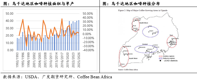 中篇:国际咖啡市场概况不朽情缘咖啡系列专题(图13) 中篇:国际咖啡市场概况不朽情缘咖啡系列专题(图13)