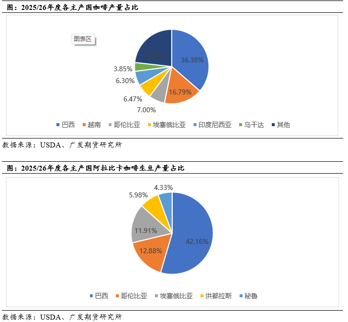 中篇:国际咖啡市场概况不朽情缘咖啡系列专题(图11) 中篇:国际咖啡市场概况不朽情缘咖啡系列专题(图11)