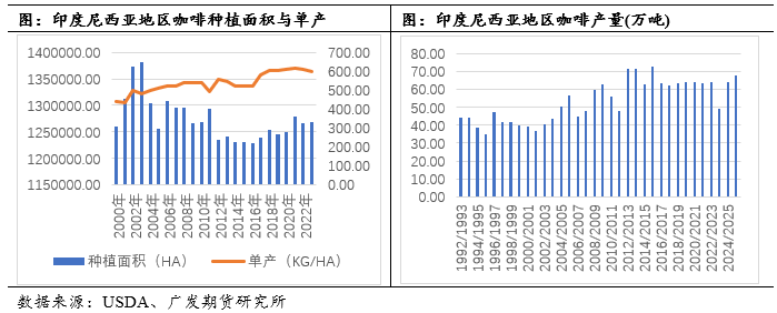 中篇:国际咖啡市场概况不朽情缘咖啡系列专题(图14) 中篇:国际咖啡市场概况不朽情缘咖啡系列专题(图14)