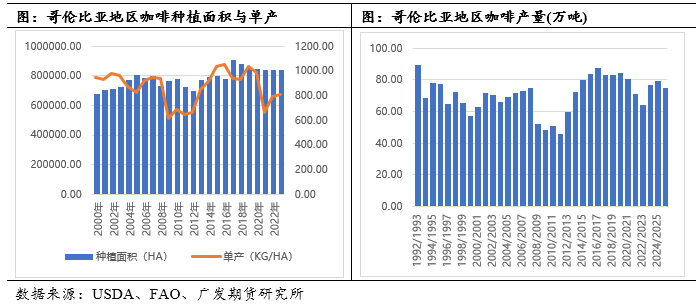 中篇:国际咖啡市场概况不朽情缘咖啡系列专题(图15) 中篇:国际咖啡市场概况不朽情缘咖啡系列专题(图15)