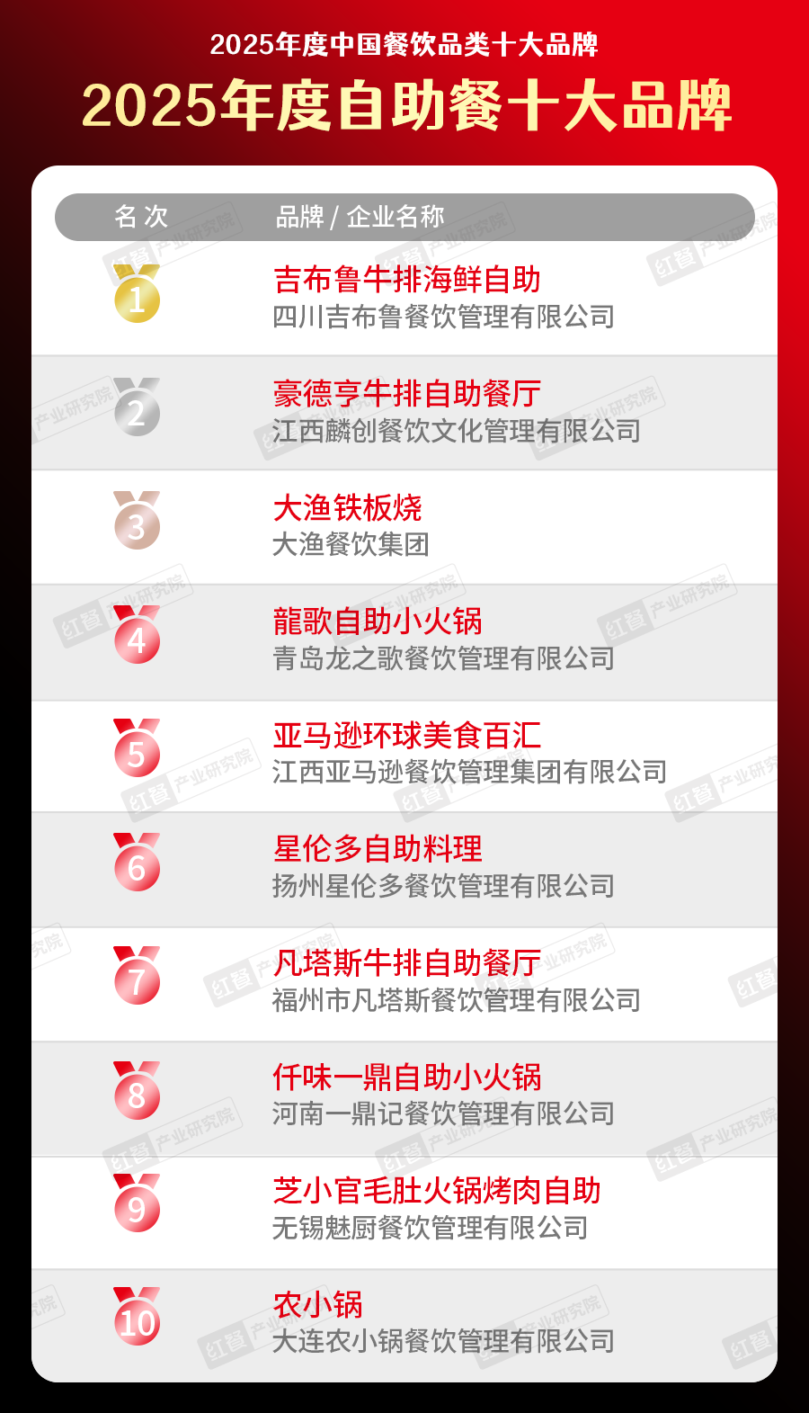 025中国餐饮品类十大品牌”榜单揭晓不朽情缘网站300个品牌上榜！“2(图18)
