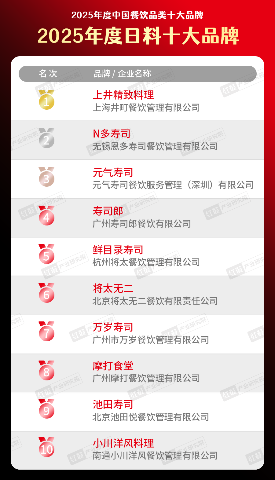 025中国餐饮品类十大品牌”榜单揭晓不朽情缘网站300个品牌上榜！“2(图16)