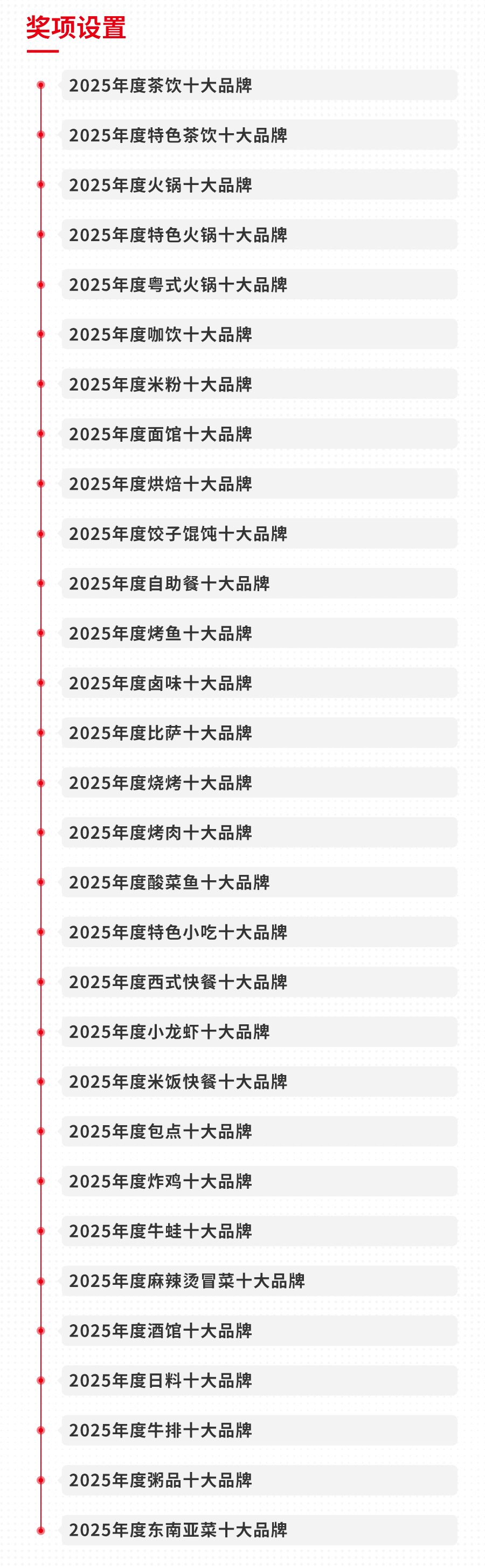 025中国餐饮品类十大品牌”榜单揭晓不朽情缘网站300个品牌上榜！“2(图31)