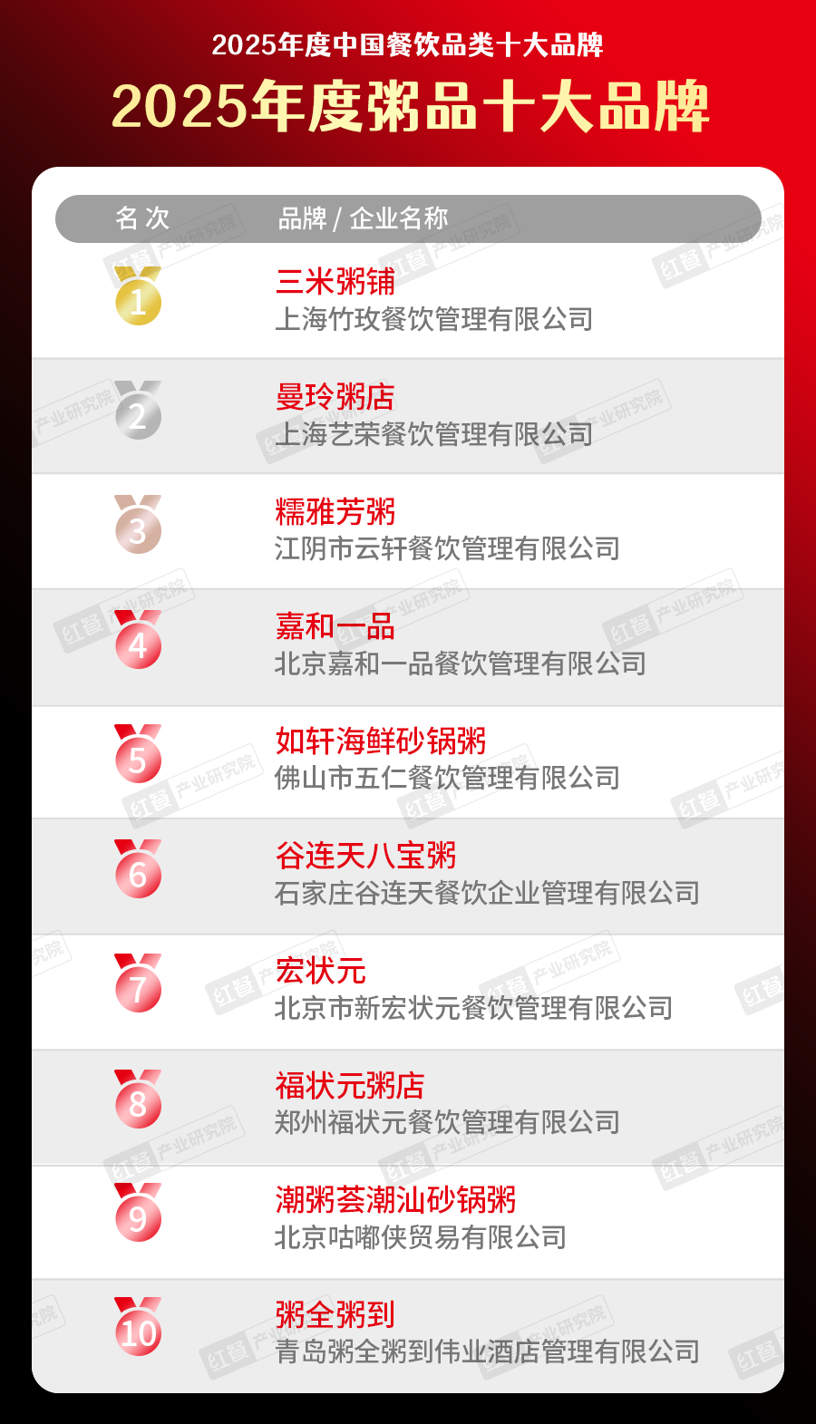 025中国餐饮品类十大品牌”榜单揭晓不朽情缘网站300个品牌上榜！“2(图28)