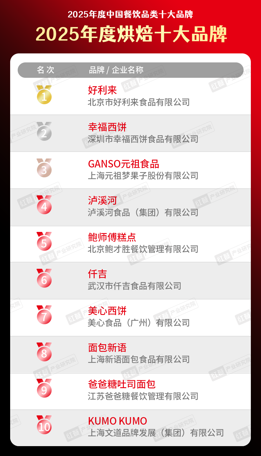 025中国餐饮品类十大品牌”榜单揭晓不朽情缘网站300个品牌上榜！“2(图40)